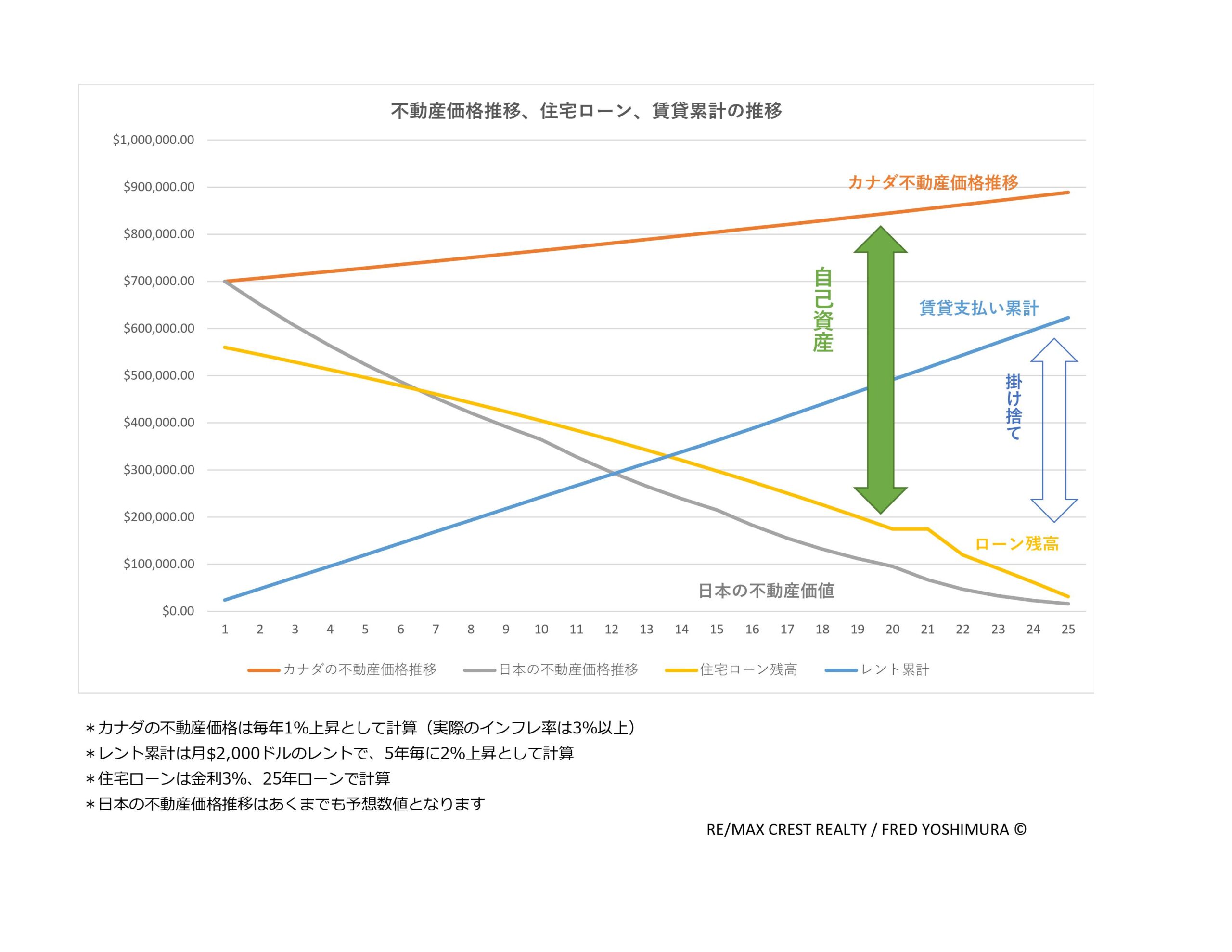 初めての不動産ガイド | カナダ・バンクーバー 不動産物件情報サイト RE/MAX不動産グループ